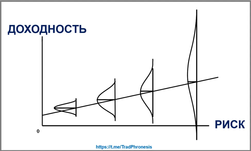 Говард Маркс. Риск — новое осмысление - 5